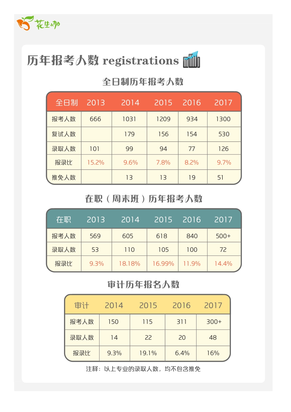 2018中财mpacc报考全攻略.pdf_第3页