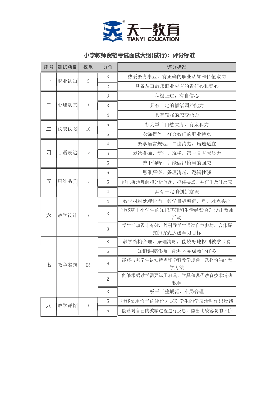 面试评分标准—小学【关注公众号：吾.谷公考免费获取资料】.pdf_第1页