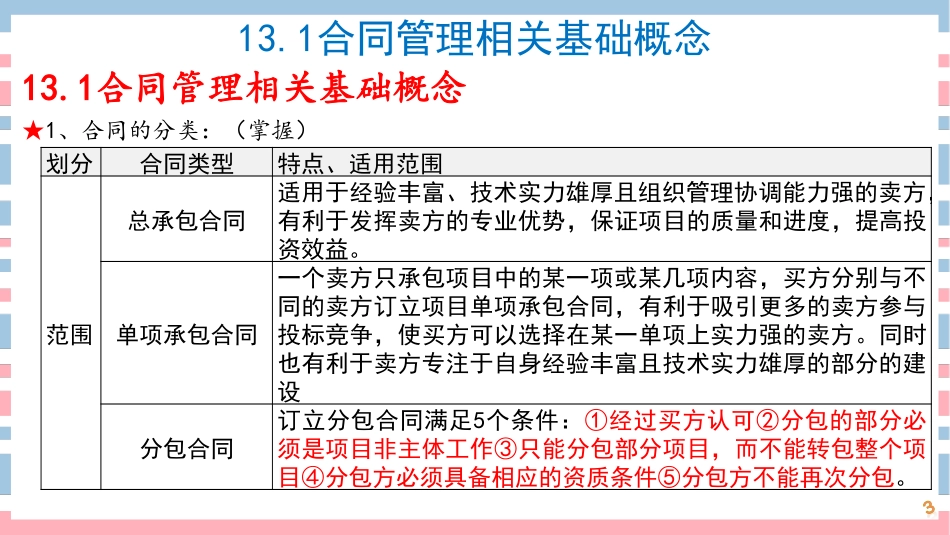 18讲-【第13章】项目合同管理(1).pdf_第3页