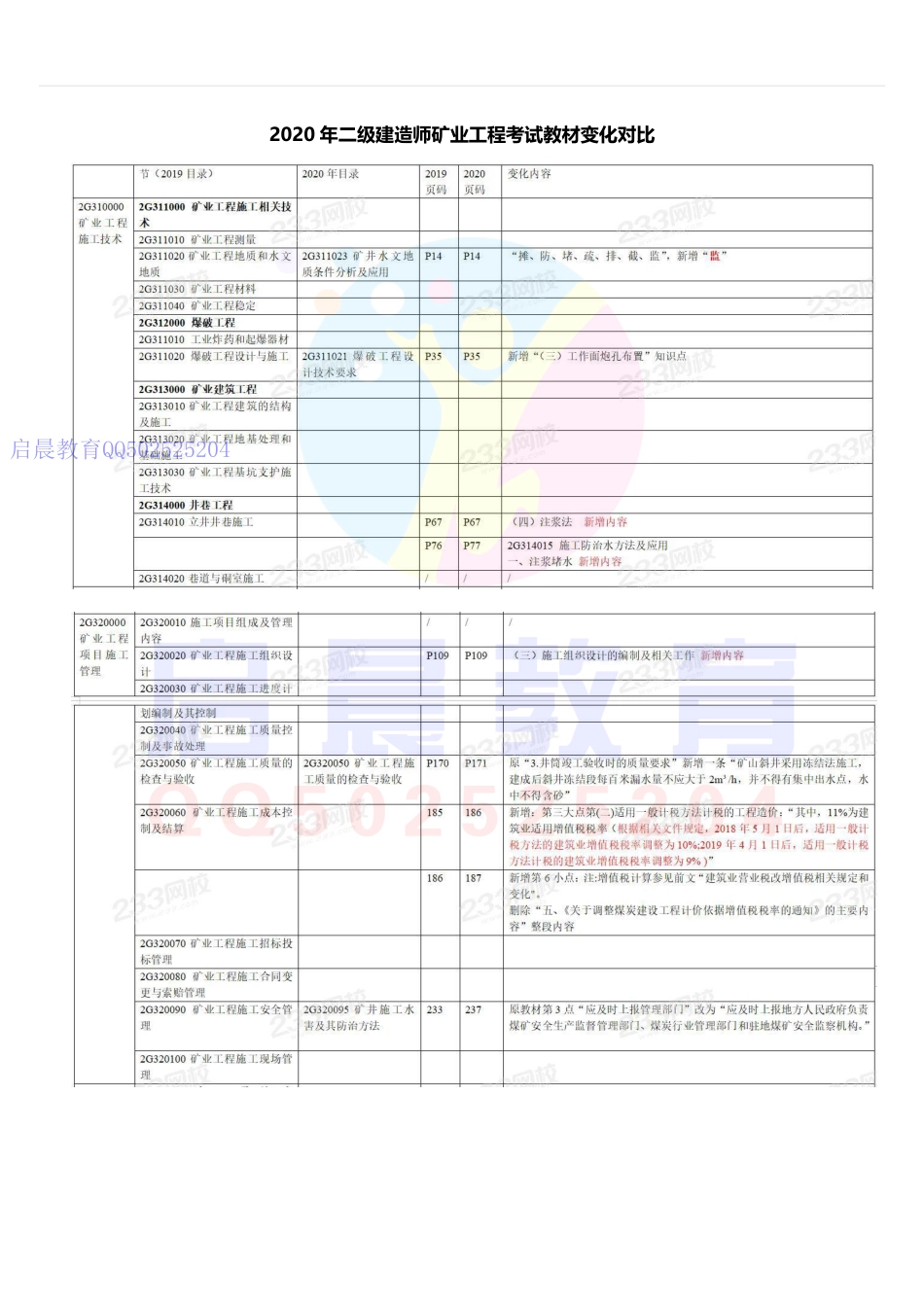 20年二建矿业教材变化对比(1).pdf_第1页
