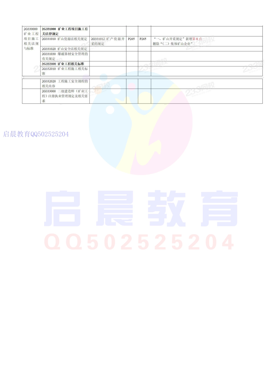 20年二建矿业教材变化对比(1).pdf_第2页