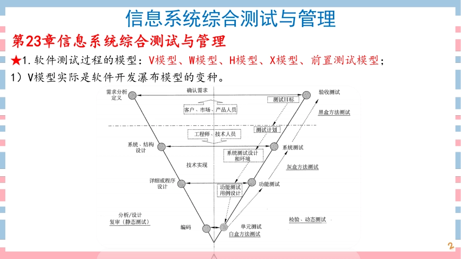 23讲-【第23-25章】综合测试管理、量化项目管理、成熟度模型(1).pdf_第2页