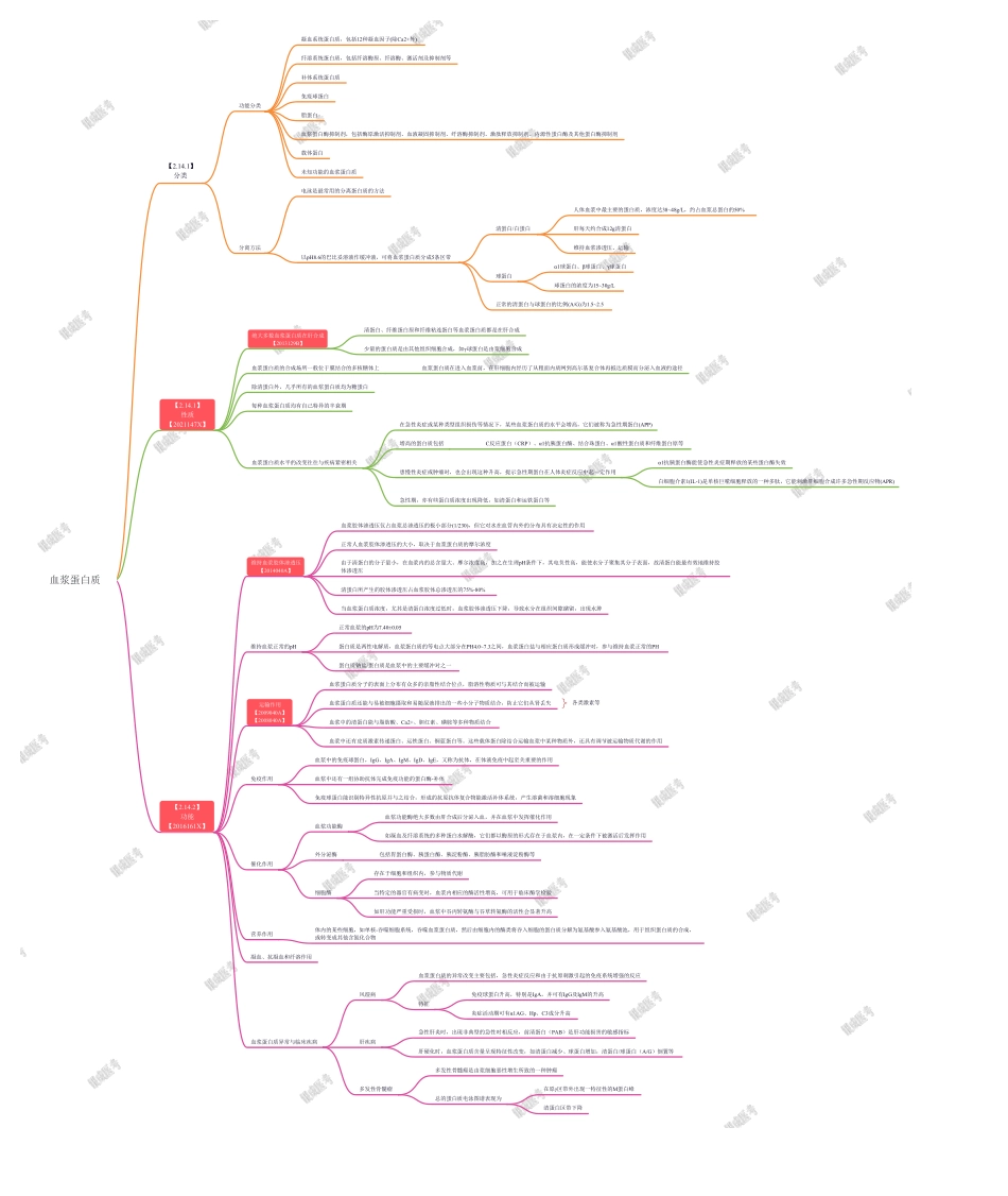 第二篇-第7章-血浆蛋白质.pdf_第1页