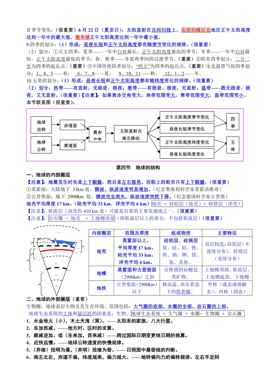 高中地理会考复习提纲.pdf_第3页