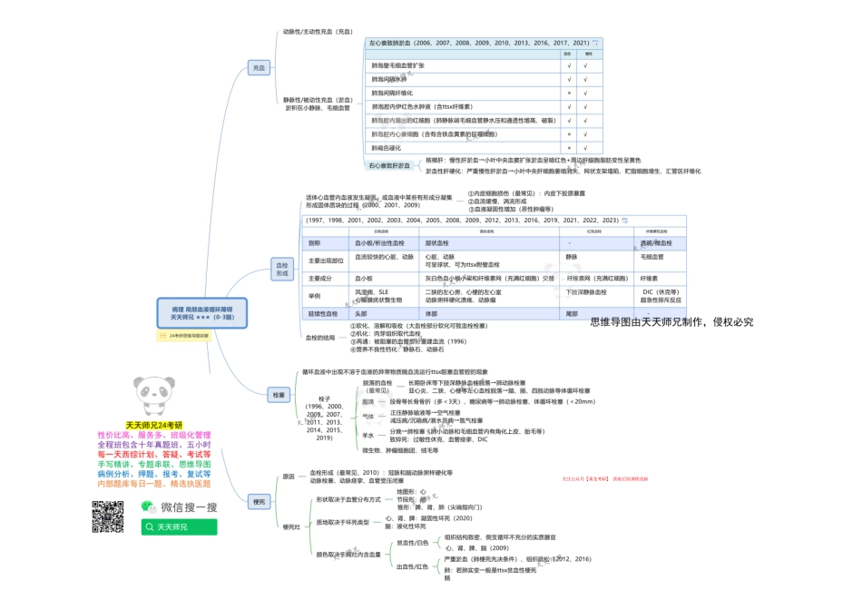 病理 局部血液循环障碍.pdf_第1页