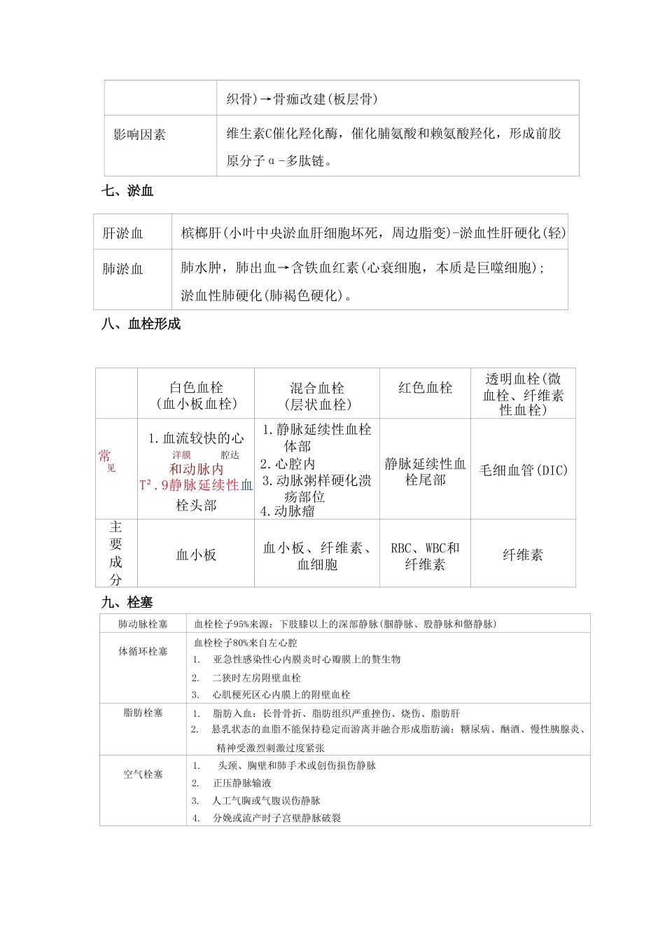 冲刺-病理（下）.pdf_第3页