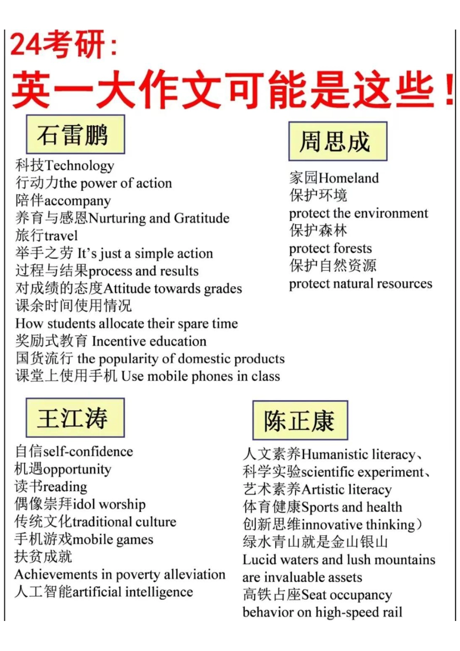 大作文预测汇总（英一）【微信公众号：考研学糖】.pdf_第1页