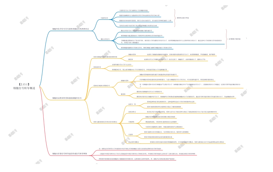 第4篇-第1章（2）-细胞信号转导概述.pdf_第1页