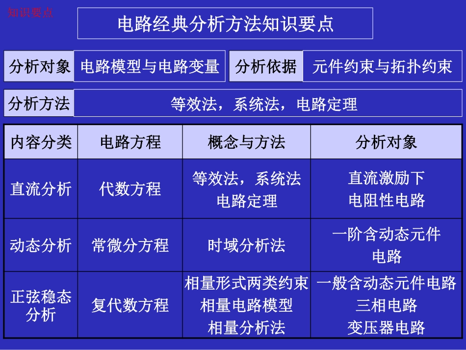 电路分析期末复习.pdf_第2页