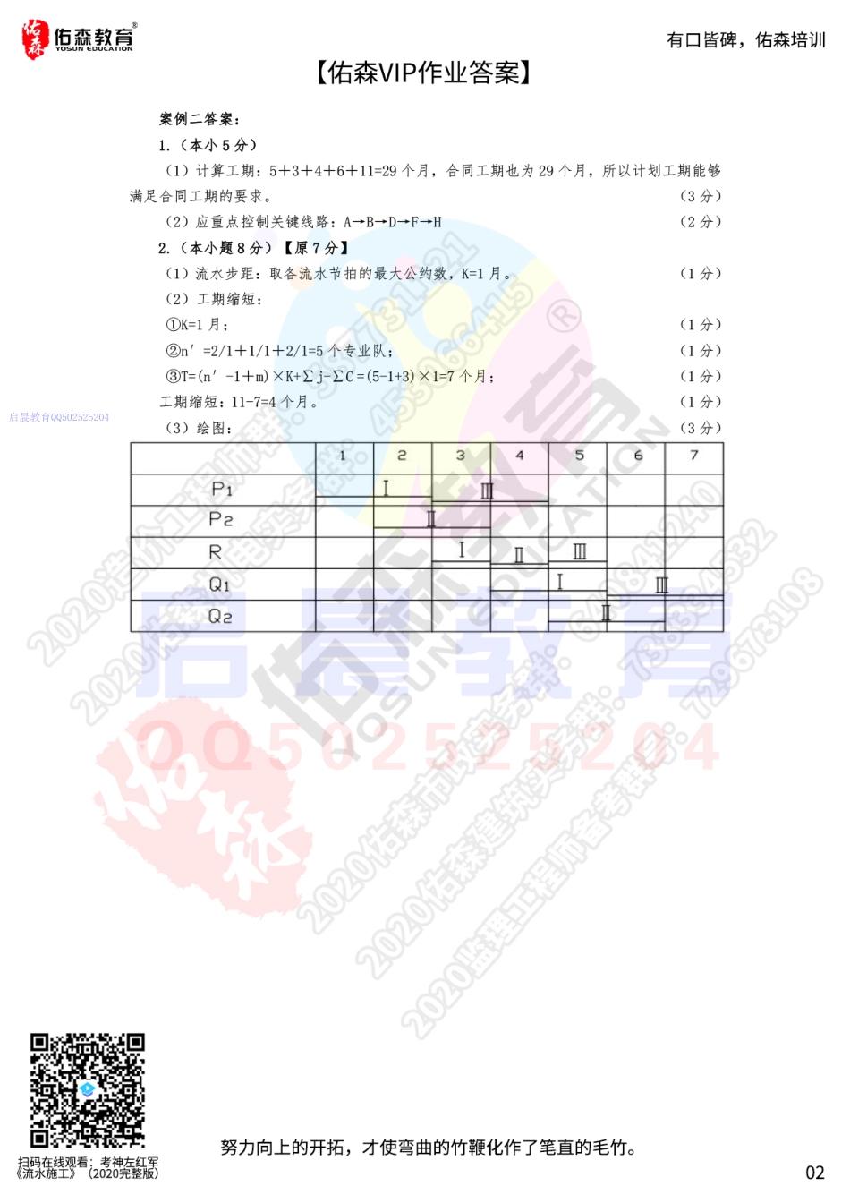 WM_【佑森VIP作业答案】：2月21日.pdf_第2页