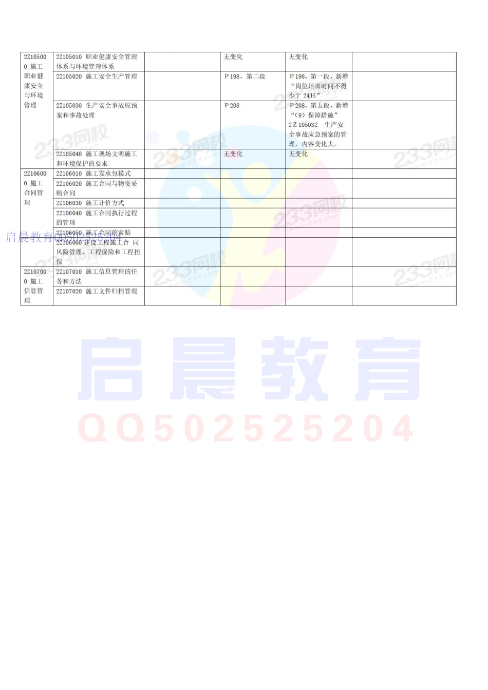 20年二建管理教材变化对比(1).pdf_第2页