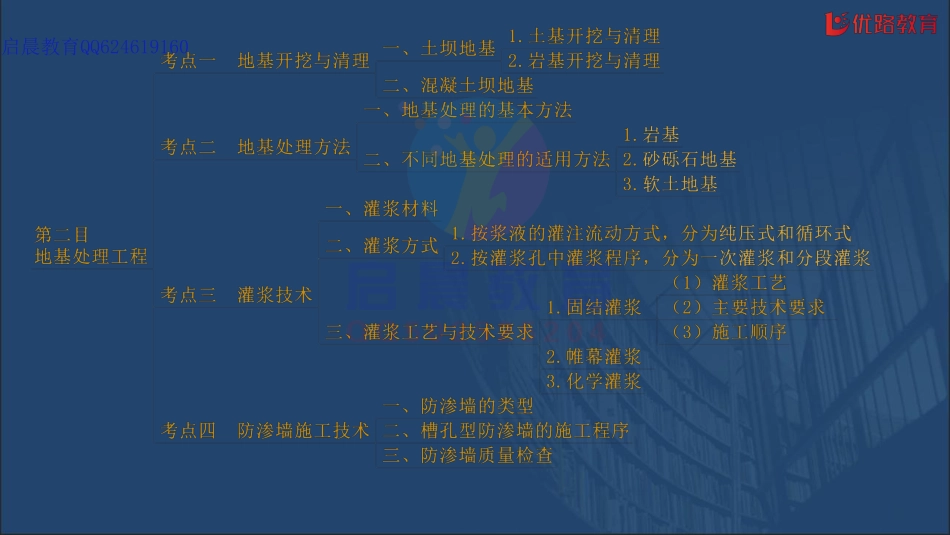 WM_《水利实务-思维导图》专题04：混凝土工程及施工安全技术【在线观看】12.04.pdf_第2页