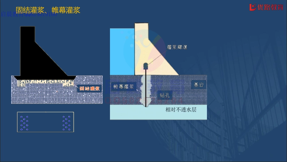 WM_《水利实务-思维导图》专题04：混凝土工程及施工安全技术【在线观看】12.04.pdf_第3页