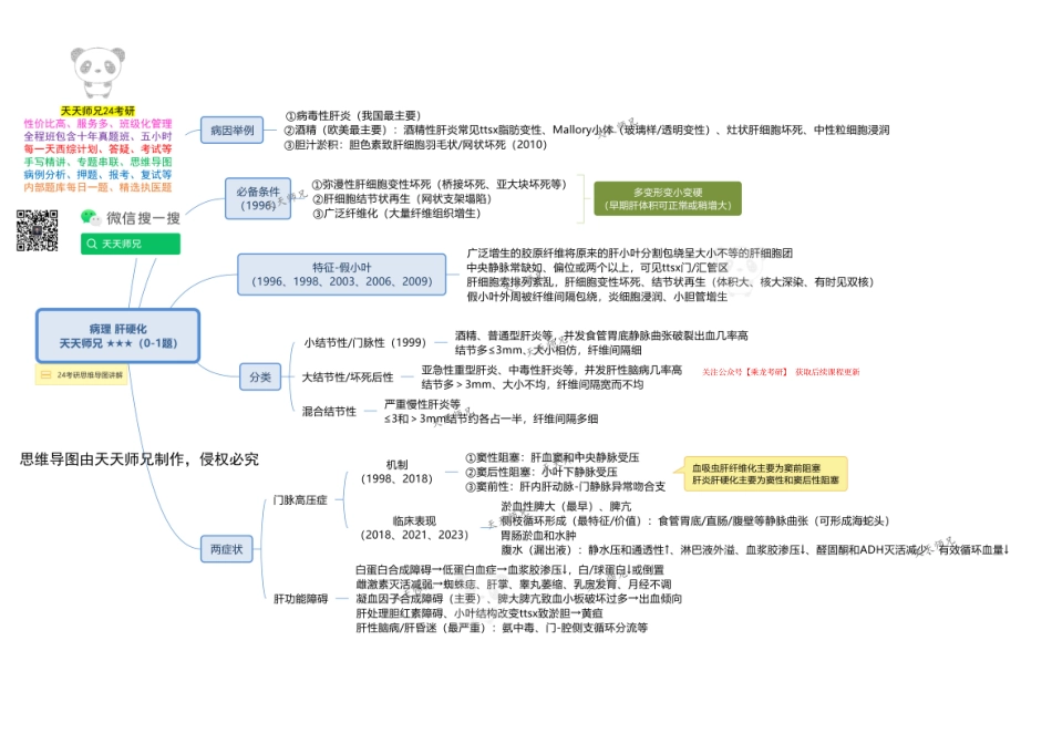 病理 肝硬化 思维导图.pdf_第1页