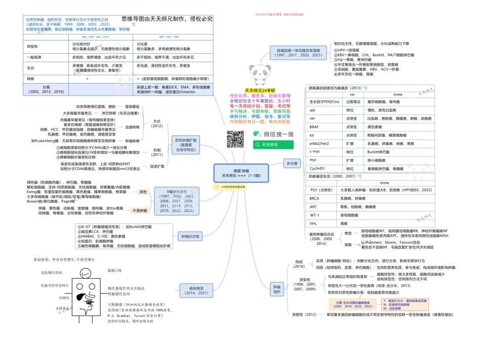 病理 肿瘤 思维导图.pdf_第1页