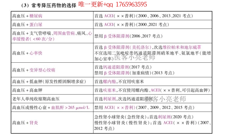 常考降压药物选用.pdf_第1页