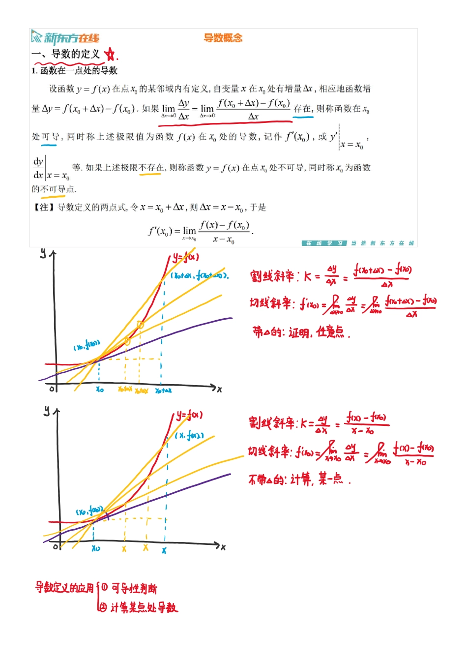 第2章1-导数概念【公众号：小盆学长】免费分享.pdf_第2页