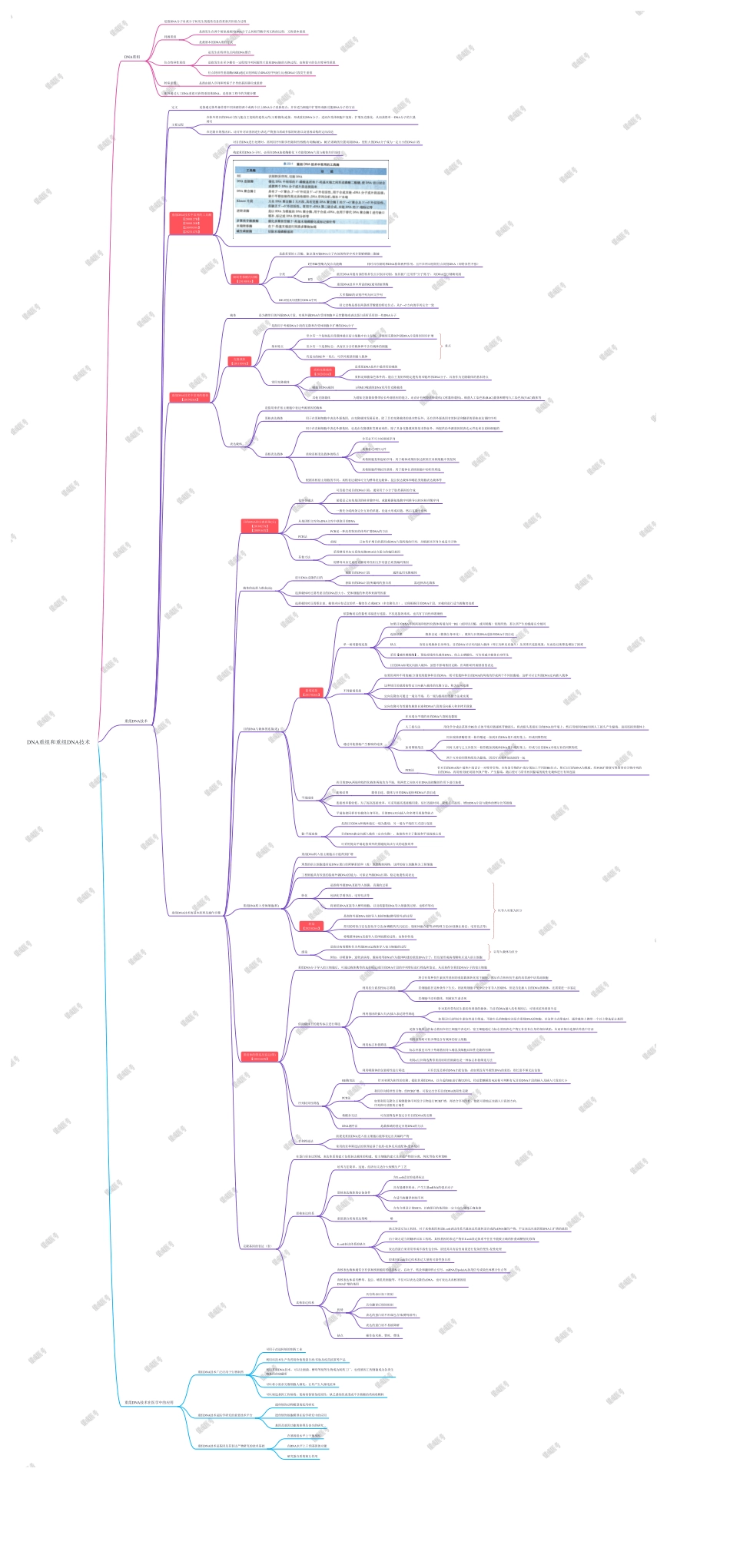 第4篇-第3章-基DNA重组和重组DNA技术.pdf_第1页
