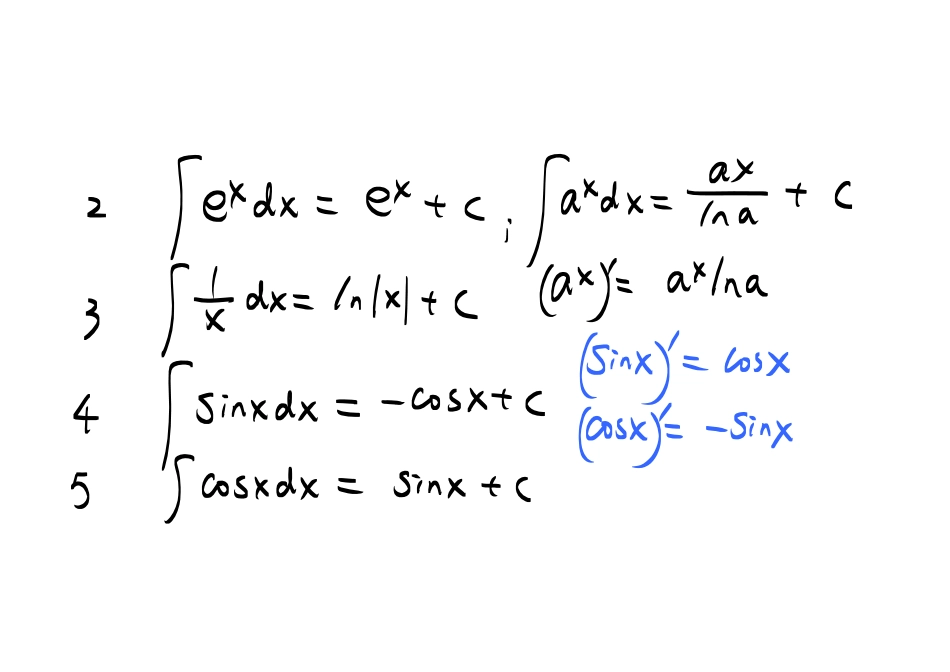 第三章_求积分【公众号：小盆学长】免费分享(1).pdf_第2页