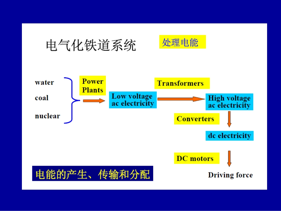 电路分析基础(1).pdf_第3页