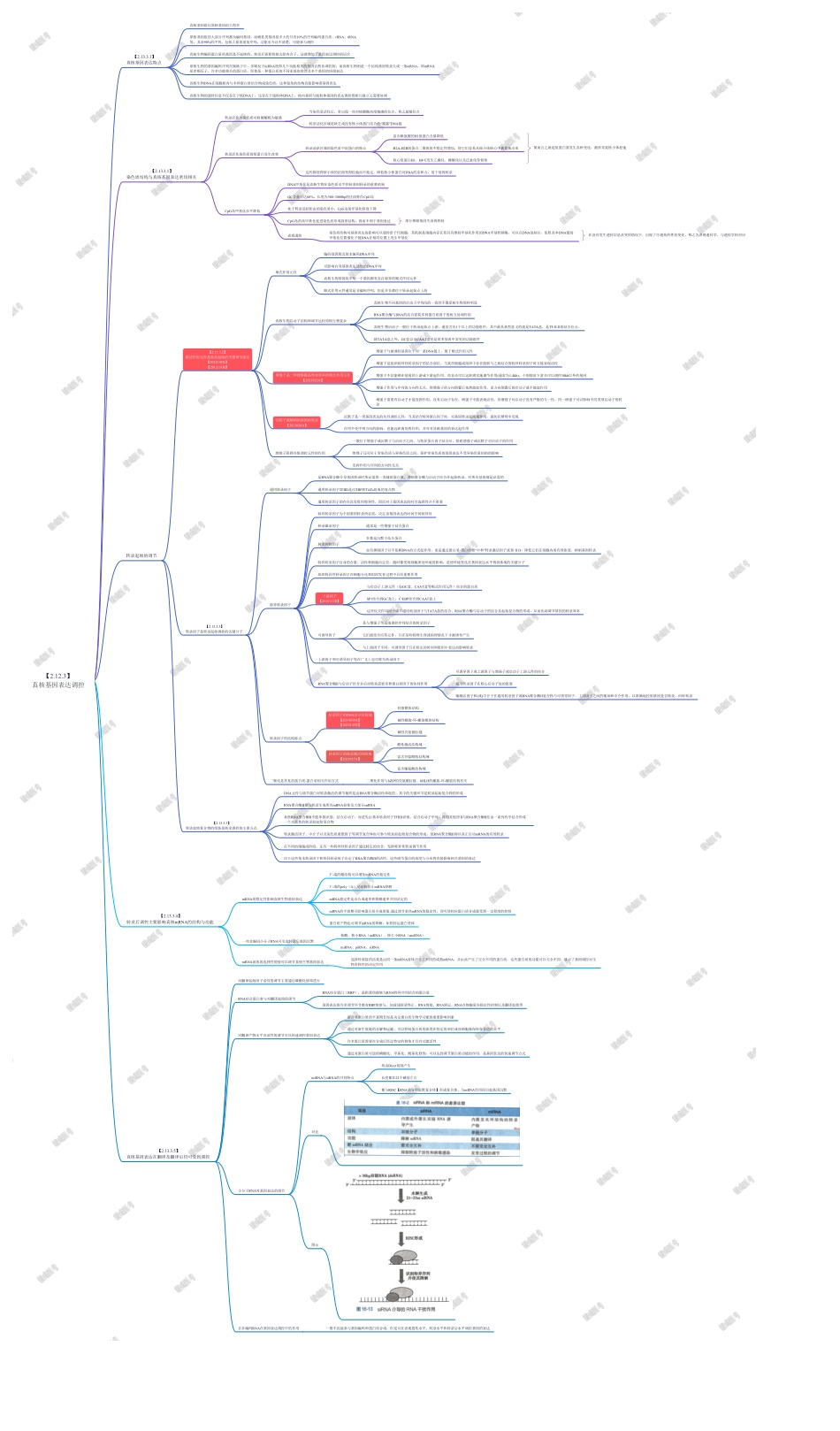 第3篇-第7章-真核基因表达调控.pdf_第1页