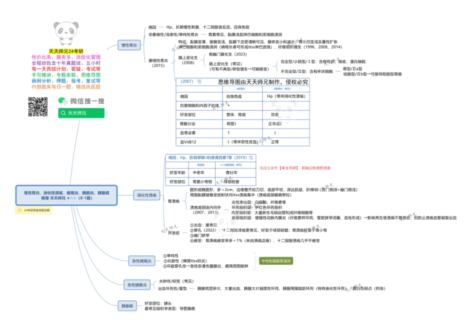病理 慢性胃炎、消化性溃疡、阑尾炎、胰腺炎、胰岛癌 思维导图.pdf_第1页