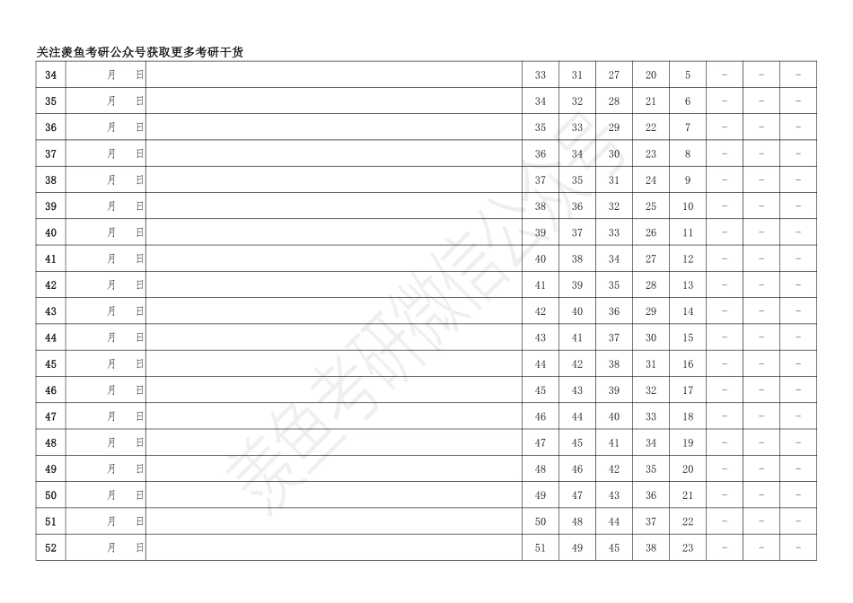 考研复习计划表（年计划）.pdf_第3页