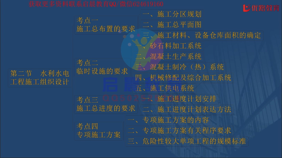 WM_《水利实务-思维导图》专题06：造价与成本、招投标管理【配套讲义】12.18.pdf_第2页