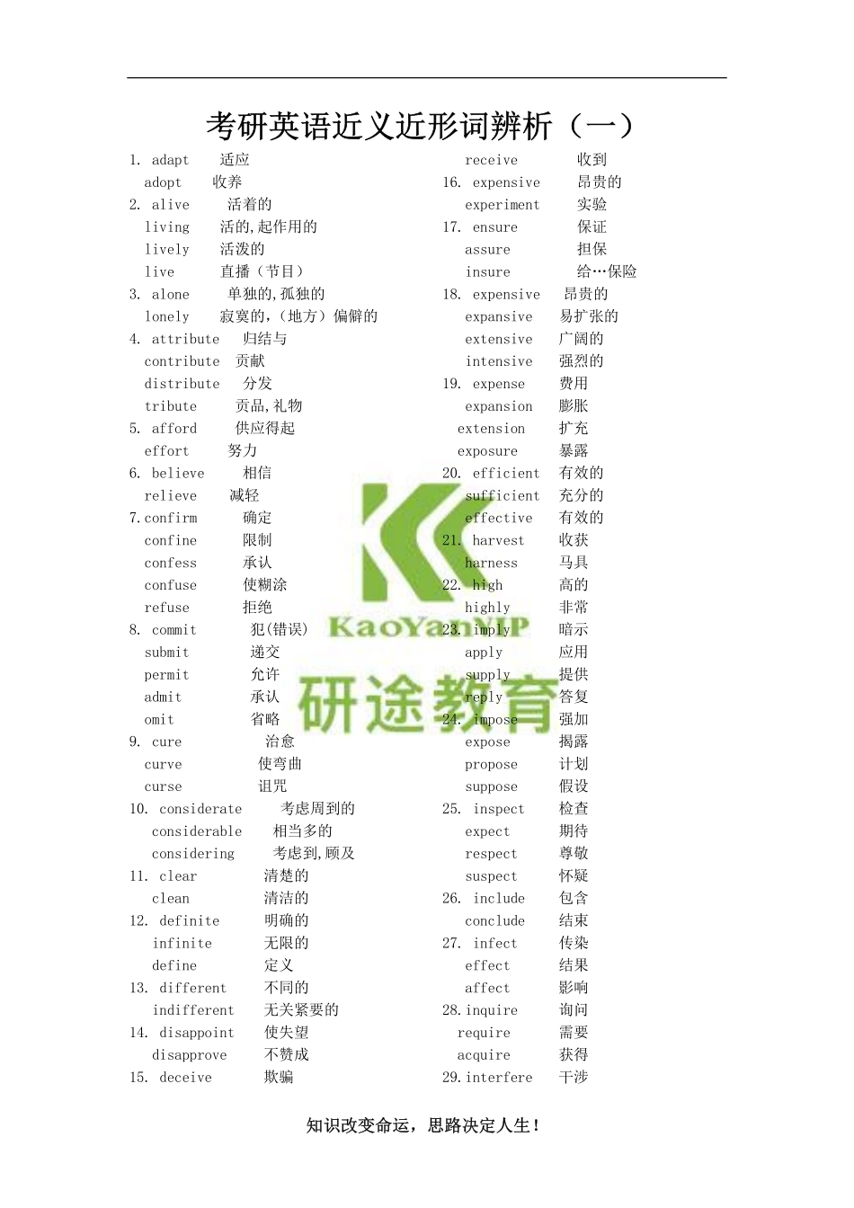 考研英语近义近形词辨析.pdf_第1页