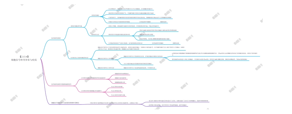 第4篇-第1章（4）-细胞信号转导异常与疾病.pdf_第1页
