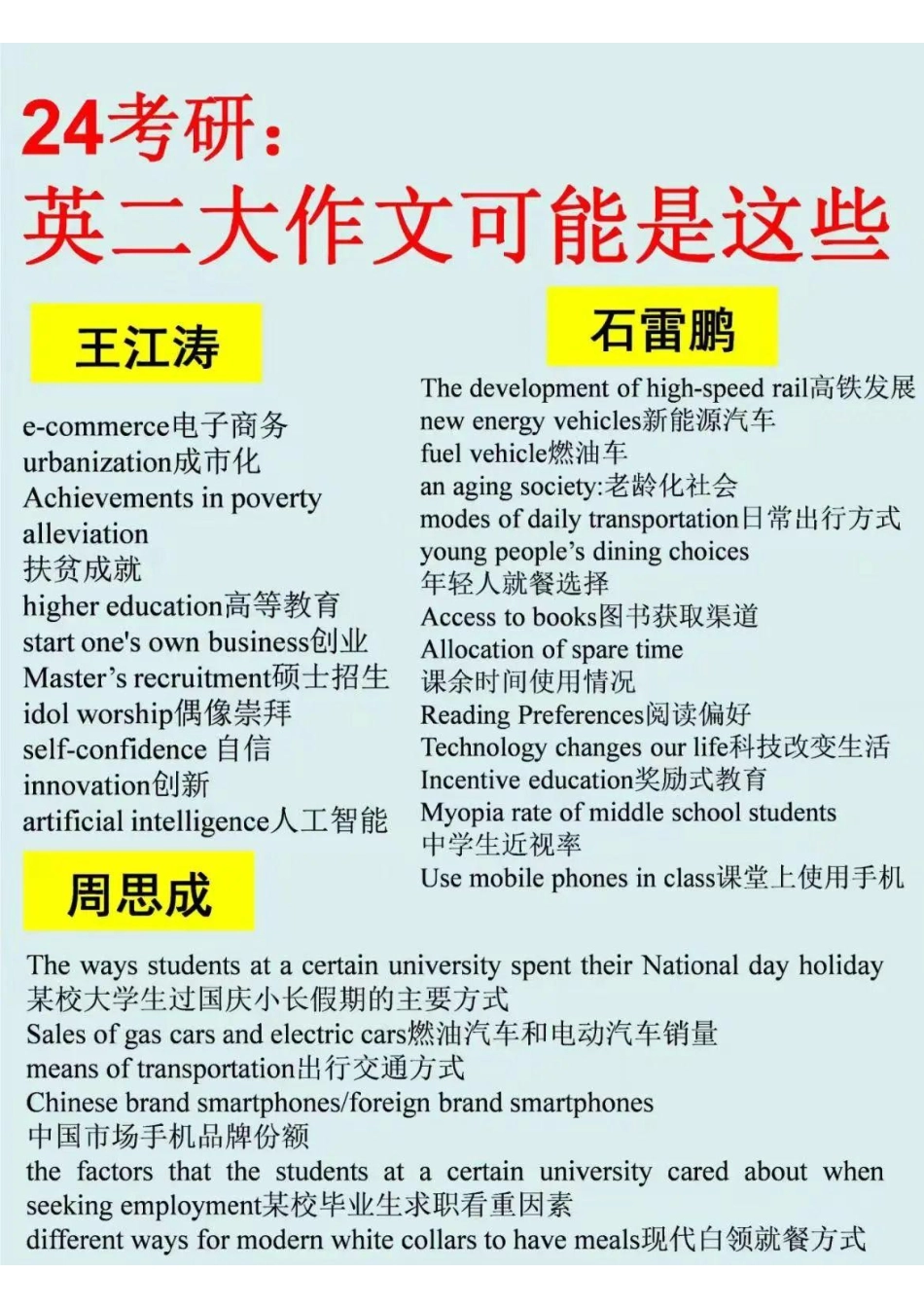 大作文预测汇总（英二）【微信公众号：考研学糖】.pdf_第1页