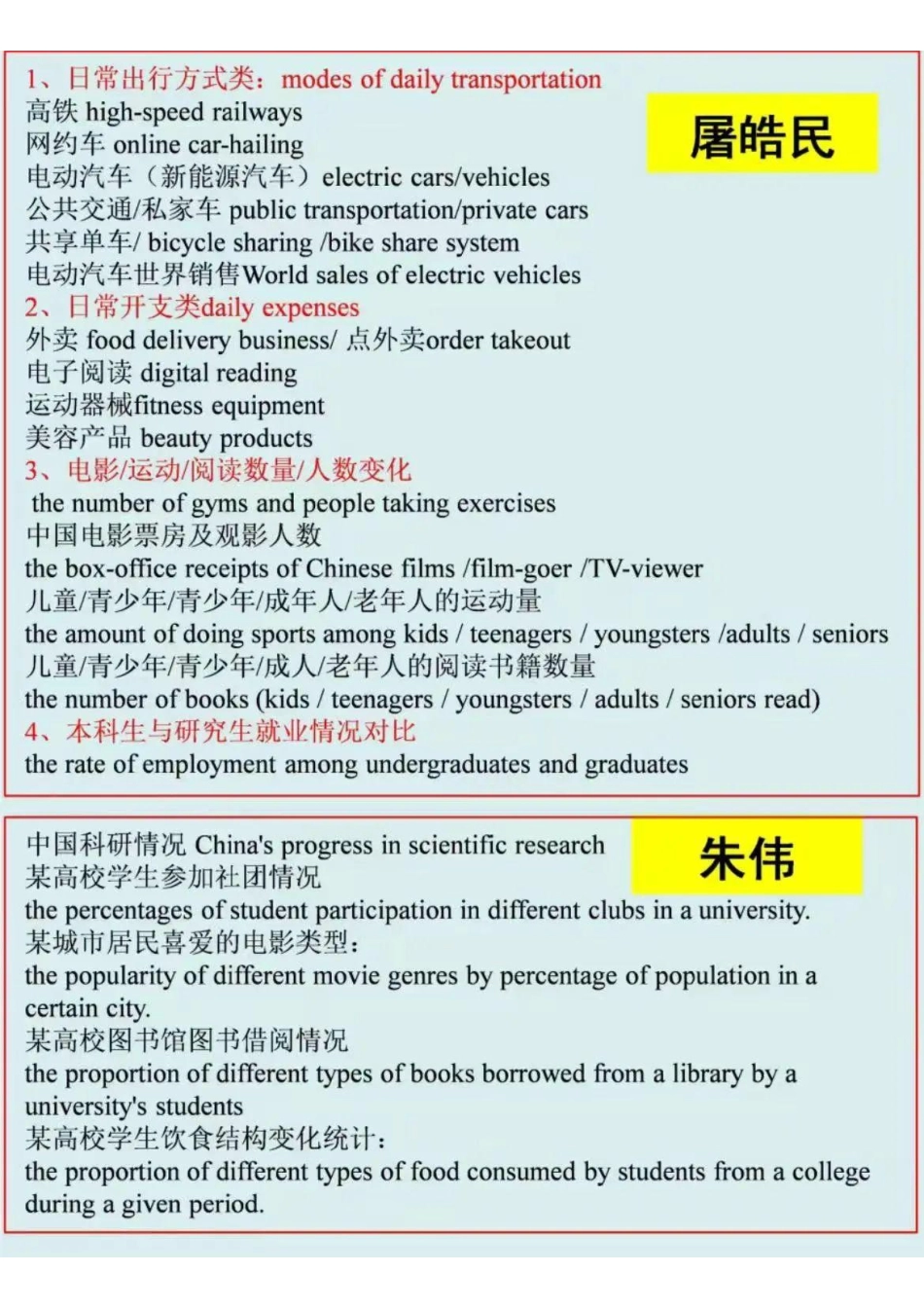 大作文预测汇总（英二）【微信公众号：考研学糖】.pdf_第2页