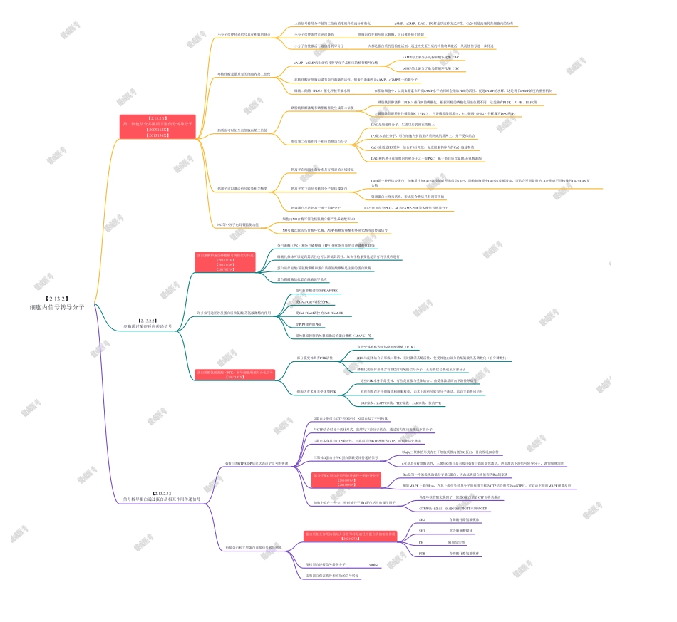 第4篇-第1章（1）-细胞内信号转导分子.pdf_第1页