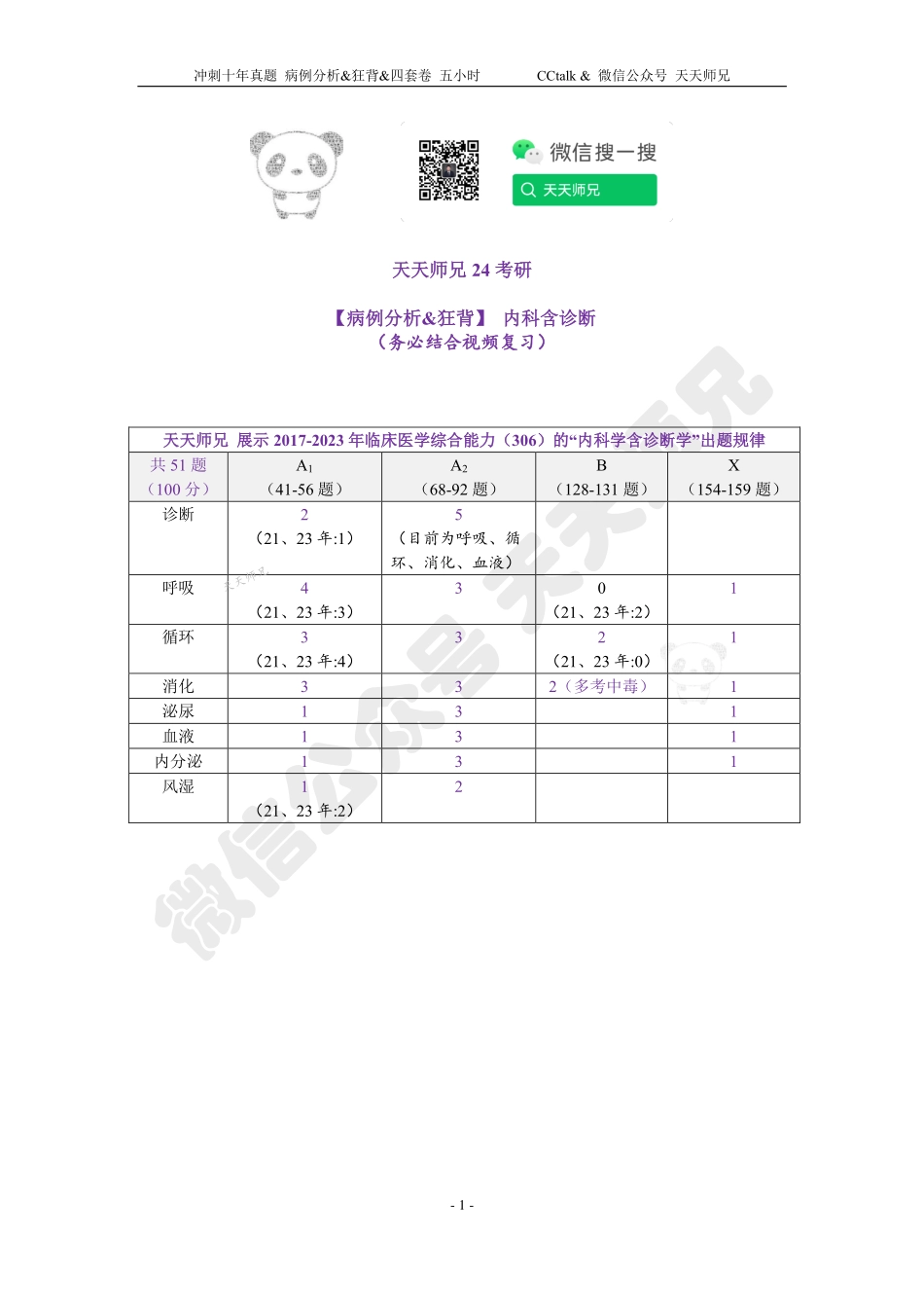 病例分析&狂背【内科含诊断】.pdf_第1页