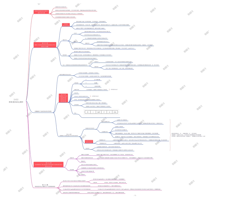 第3篇-第6章-原核基因表达调控.pdf_第1页