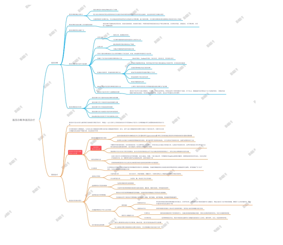 第4篇-第5章-基因诊断和基因治疗.pdf_第1页
