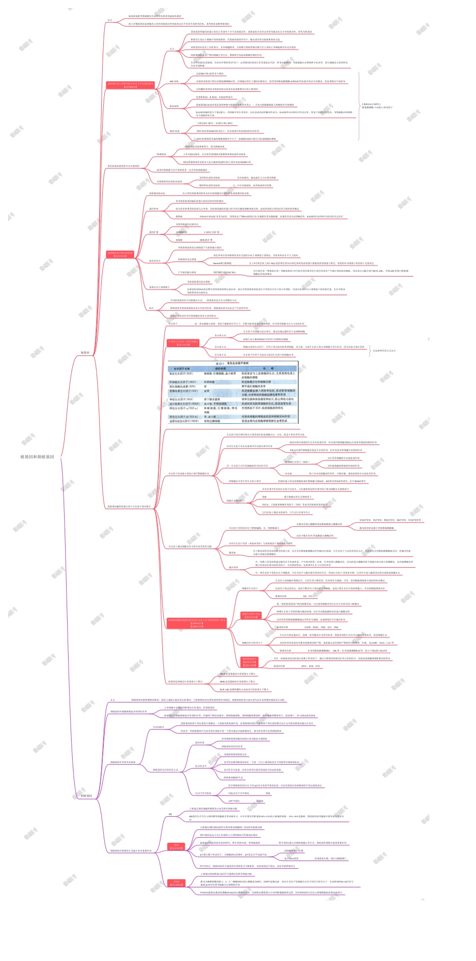 第4篇-第2章-癌基因和抑癌基因.pdf_第1页