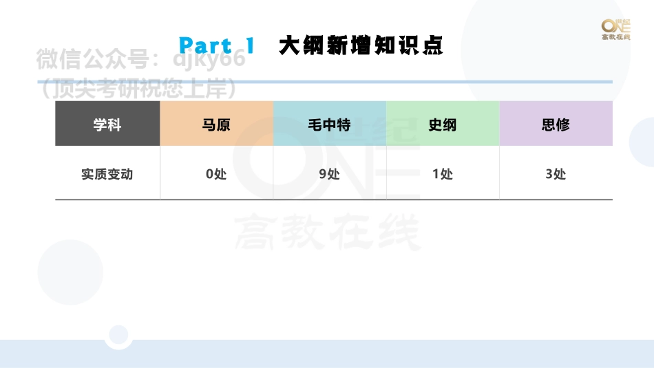 【第1期】学霸二刷冲刺班 课堂笔记 大纲新增知识点①[世纪高教在线]免费分享考研资料(1).pdf_第3页