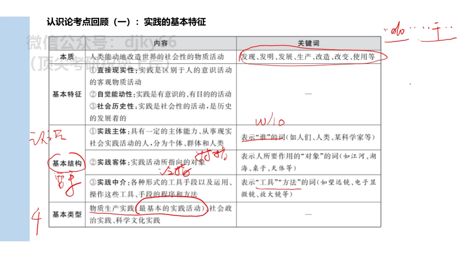 【第6期】第三章单选题68-80免费分享考研资料(1).pdf_第2页