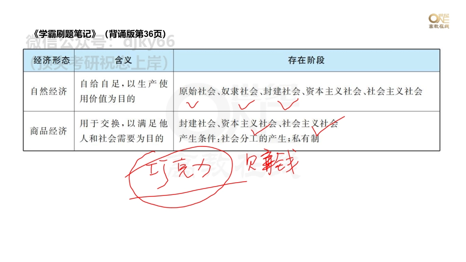 【第12期①】学霸1000题刷题班 马原第四章单选117-145题[世纪高教在线]免费分享考研资料.pdf_第2页