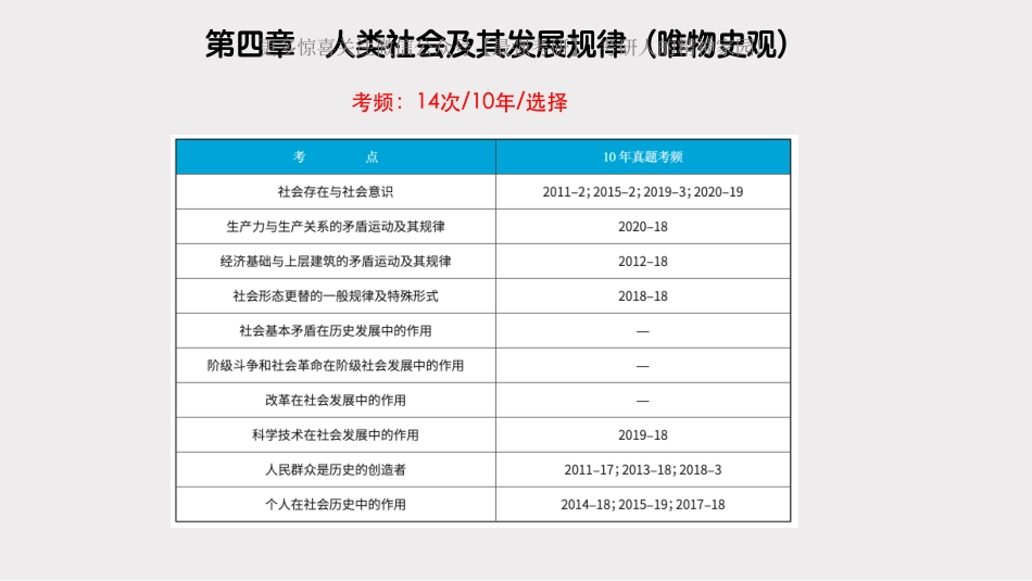 【强化8】马原第四章：唯物史观 0507.pdf_第2页
