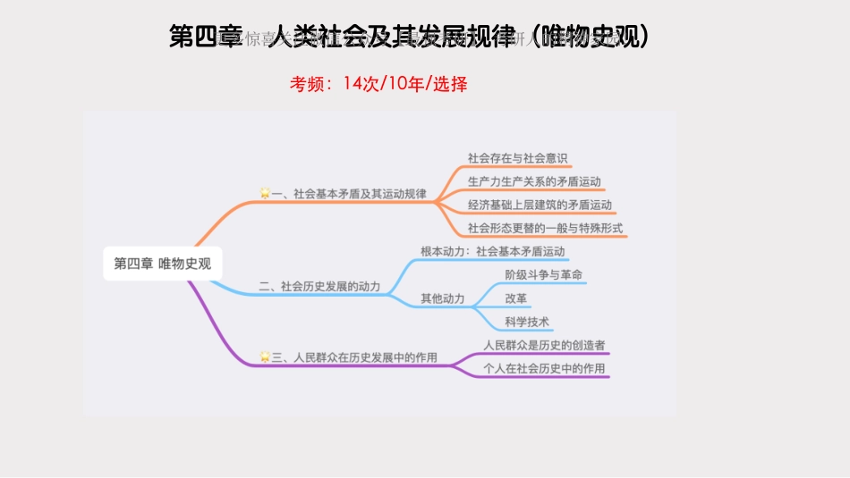 【强化8】马原第四章：唯物史观 0507.pdf_第3页
