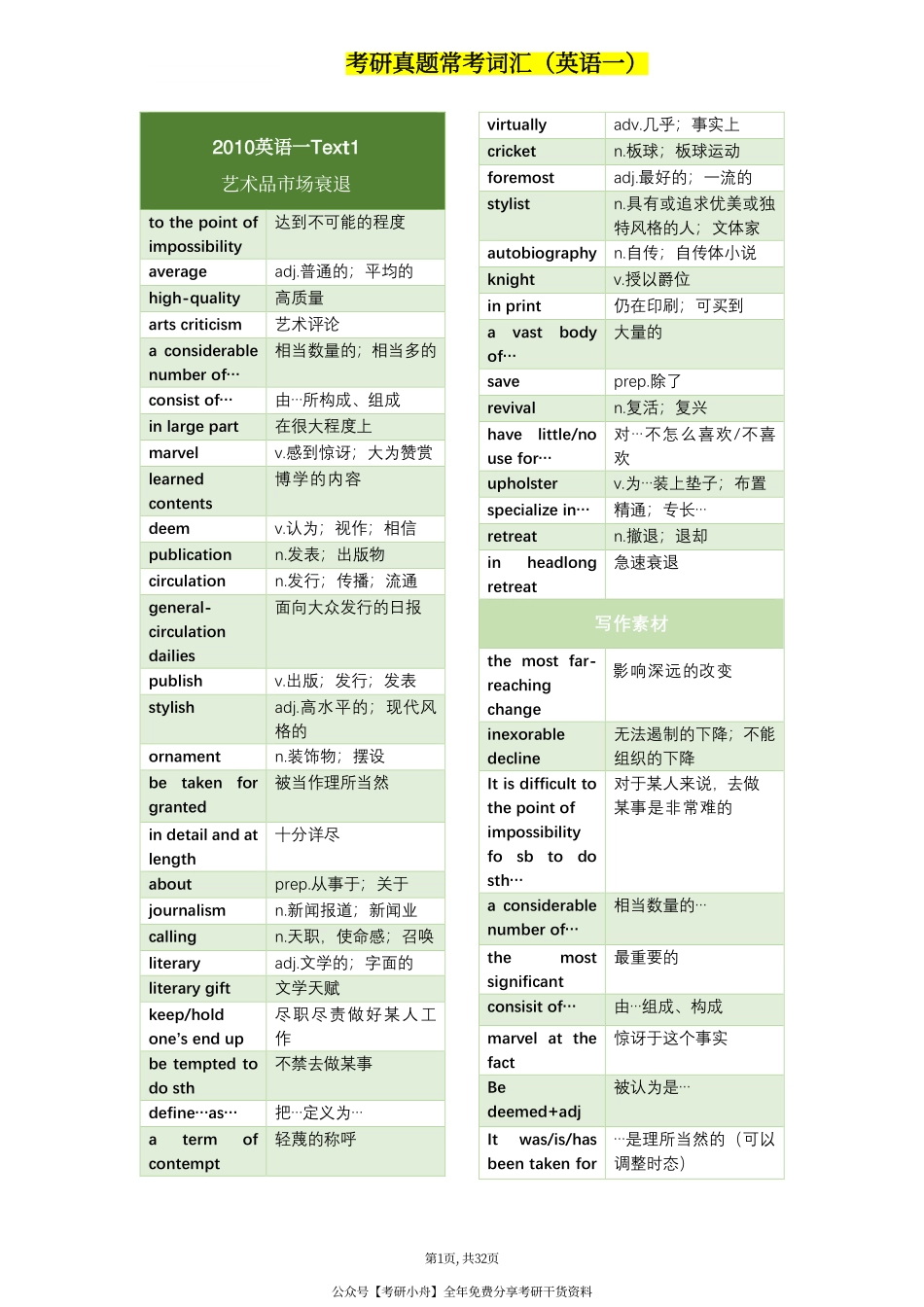 考研英语一真题词汇整理（2010-2021）.pdf_第1页