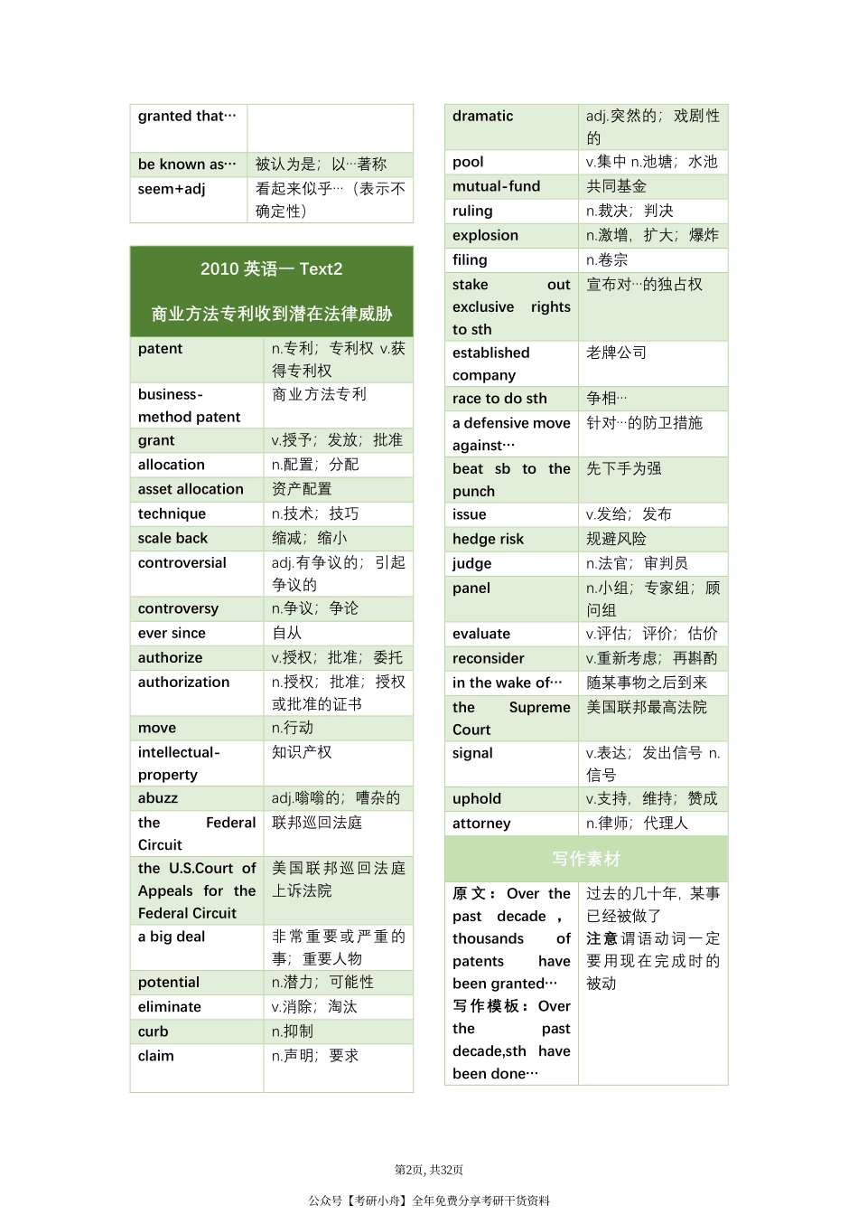 考研英语一真题词汇整理（2010-2021）.pdf_第2页