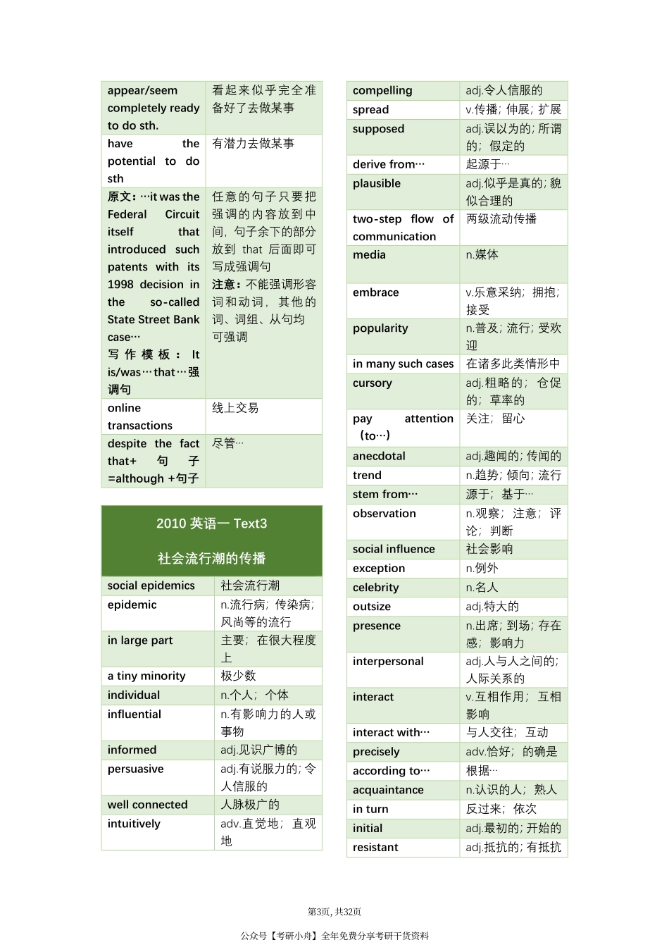 考研英语一真题词汇整理（2010-2021）.pdf_第3页