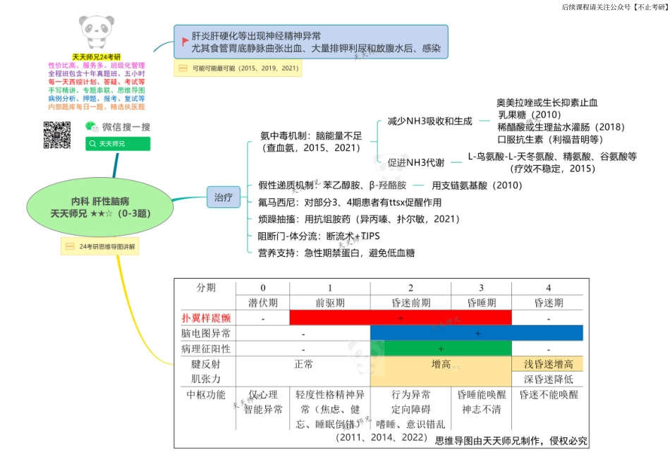 内科 肝性脑病 思维导图.pdf_第1页