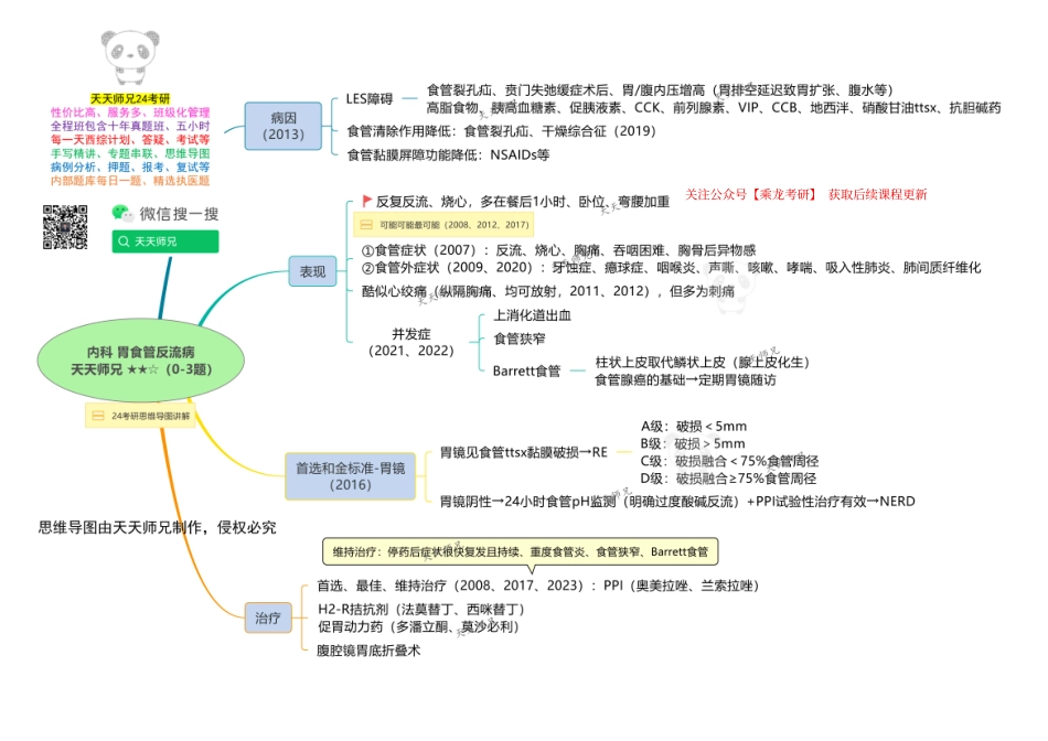 内科 胃食管反流病 思维导图.pdf_第1页