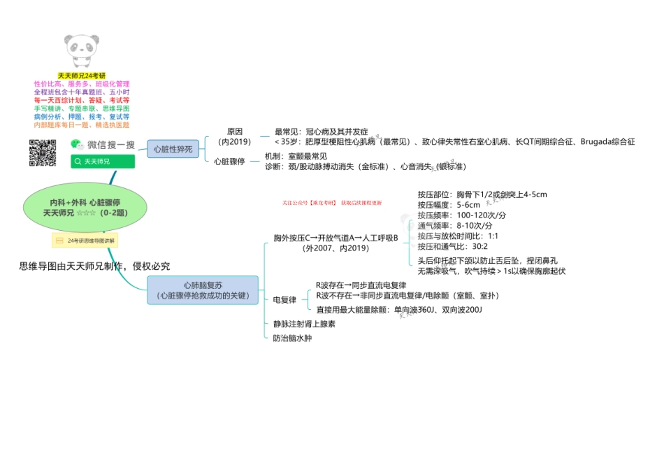 内科+外科 心脏骤停 思维导图.pdf_第1页