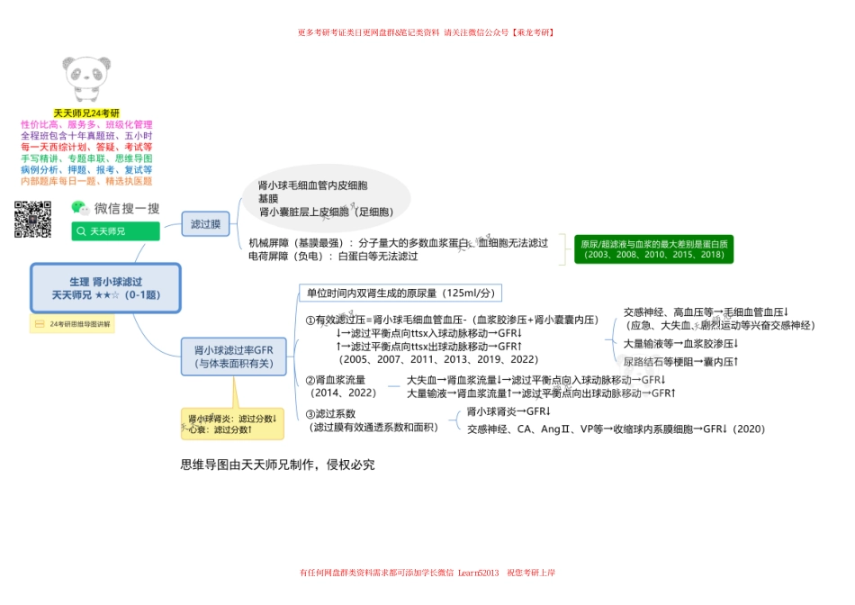 生理 肾小球滤过 思维导图 天天师兄24考研 冲.pdf_第1页
