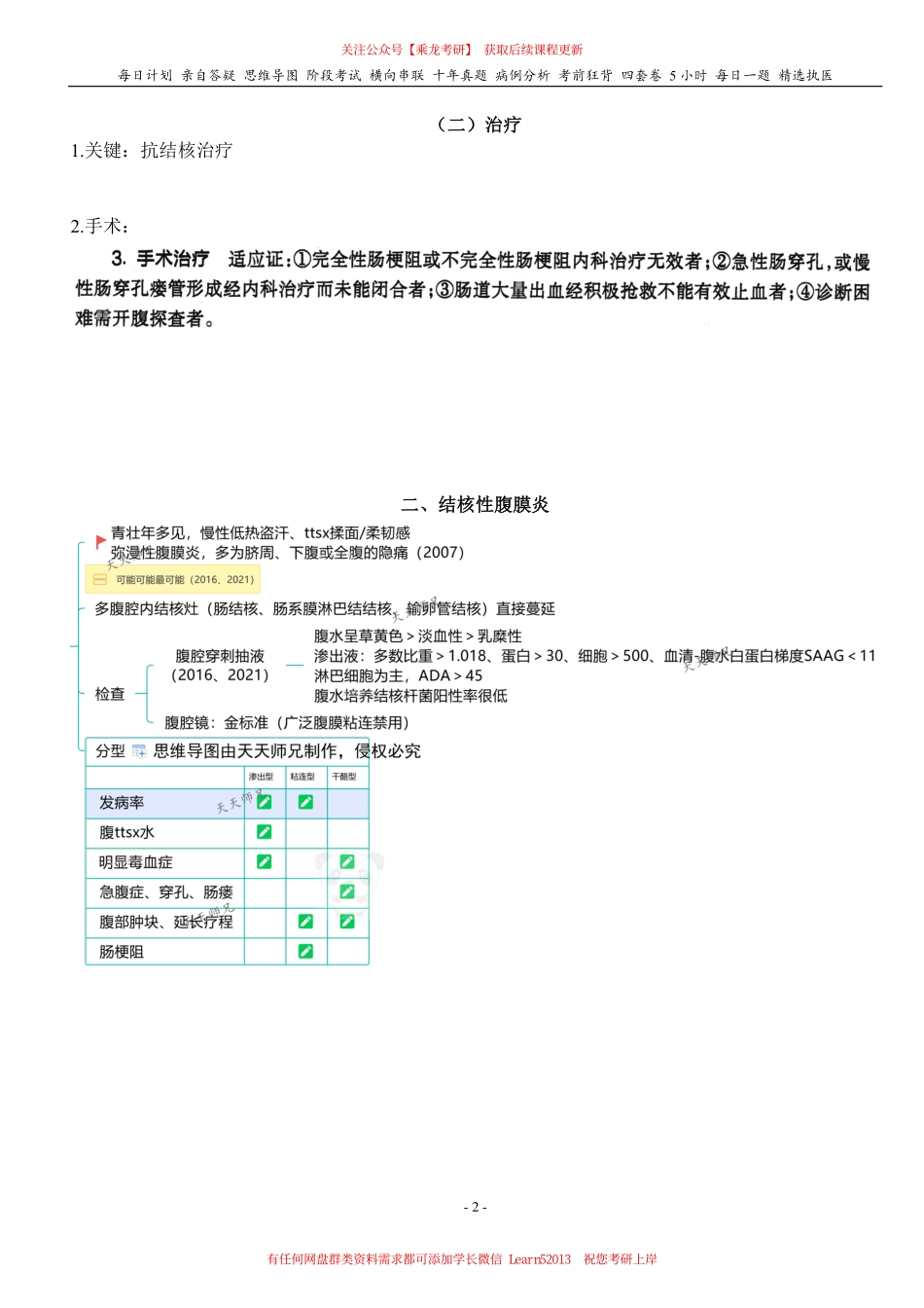 填空式讲义：内科 肠结核 & 结核性腹膜炎 核心-导图-真题-串联 天天师兄24考研 冲.pdf_第2页